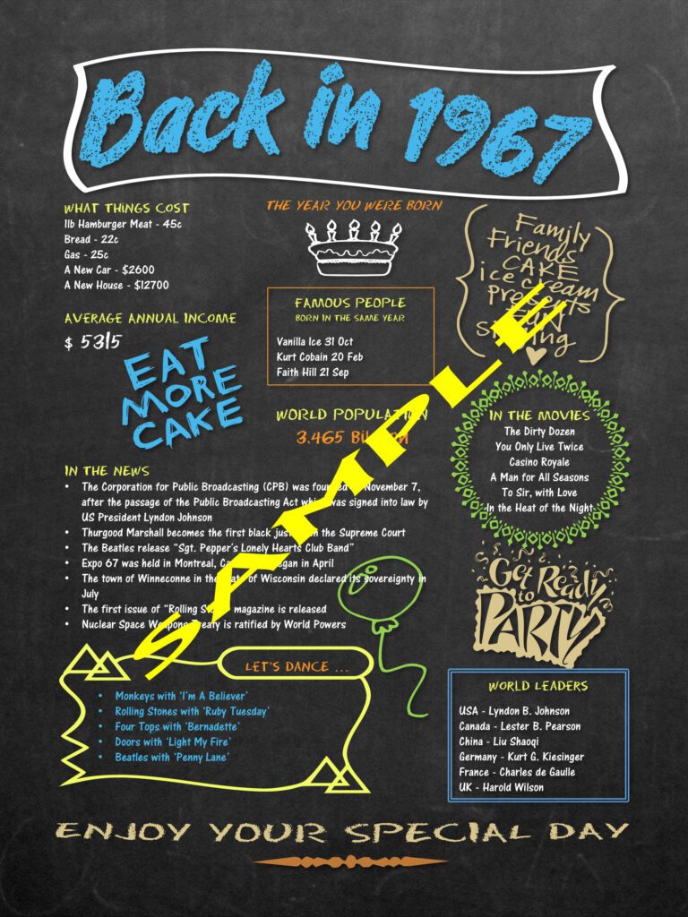 1967 Chalkboard Birthday Poster