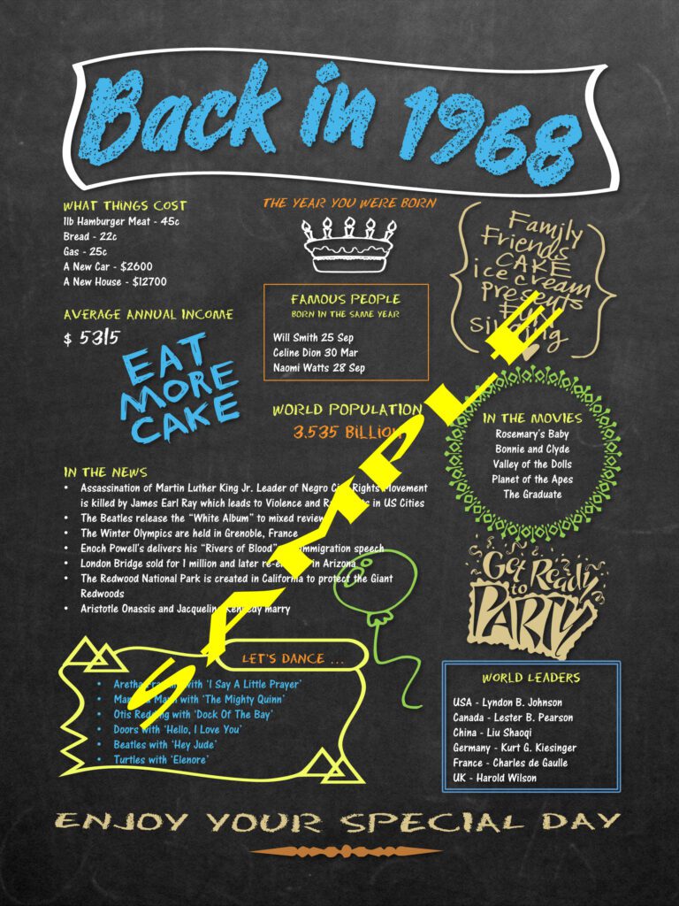 1968 Chalkboard Birthday Poster