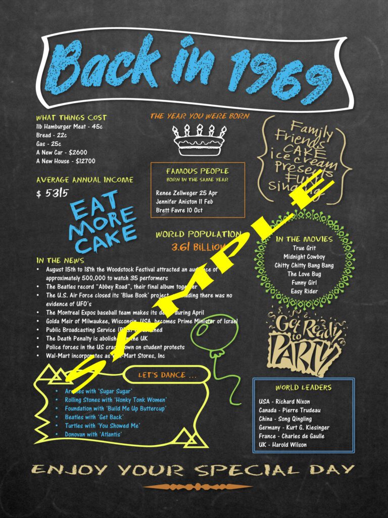 1969 Chalkboard Birthday Poster