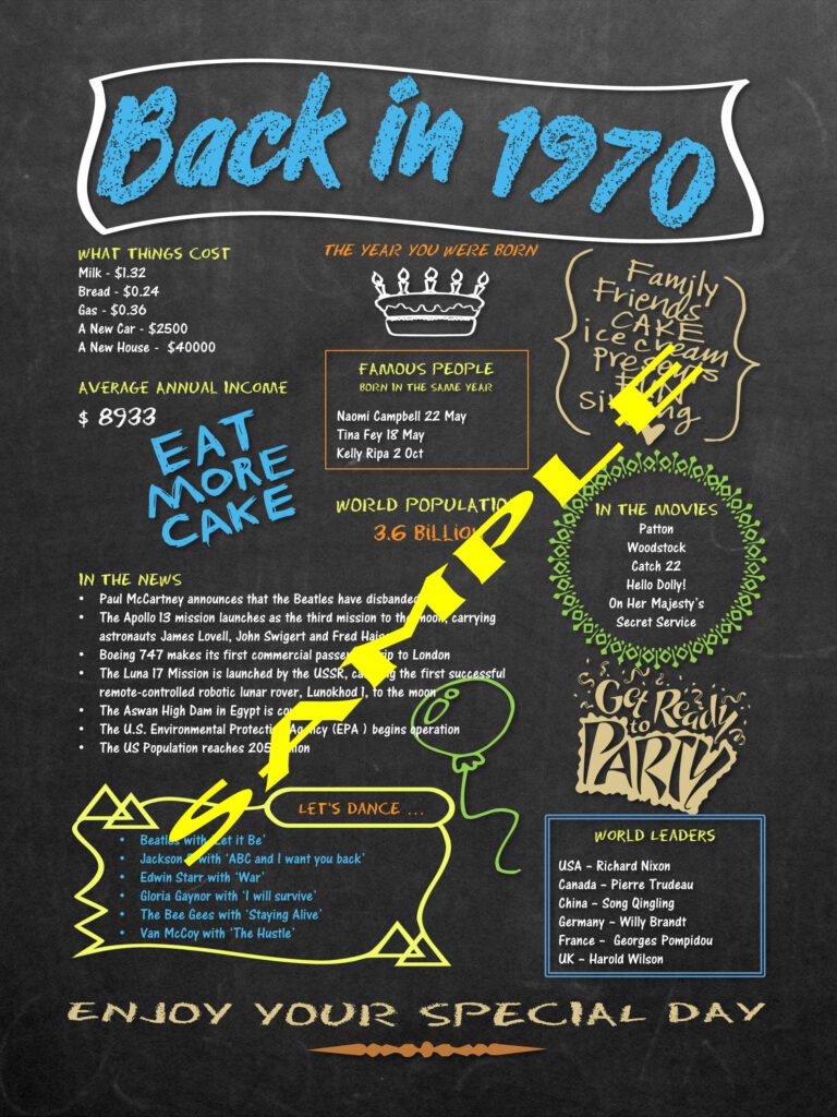 1970 Back in Time birthday chalkboard poster