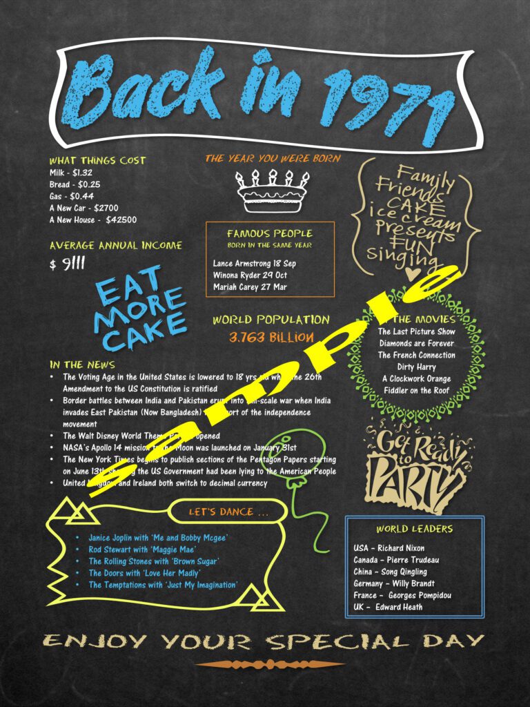 1971 Back in Time birthday chalkboard poster