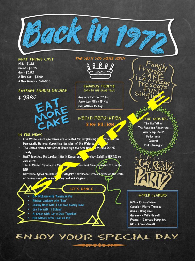 1972 Back in Time birthday chalkboard poster